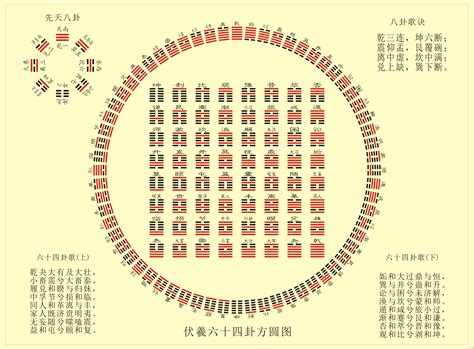 易經六十四卦口訣|易经六十四卦记忆口诀：含卦名、卦义、卦象，简单易懂，建议收。